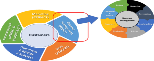 How to overcome a worldwide lockdown in the hospitality sector? Lessons from revenue managers