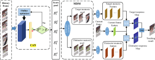 Target–distractor memory joint tracking algorithm via Credit Allocation Network