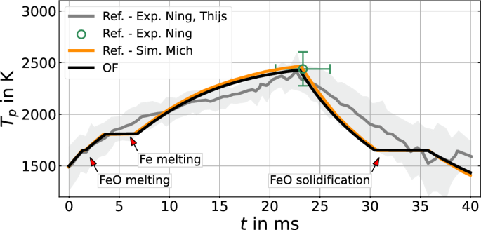 Carrier-Phase DNS of Ignition and Combustion of Iron Particles in a Turbulent Mixing Layer