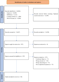 Occupational exposure to silica and risk of gastrointestinal cancers: a systematic review and meta-analysis of cohort studies.