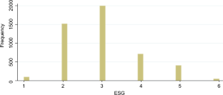 Firm value, ownership structure, and strategic approaches to ESG activities