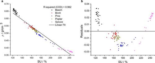 Utilizing pyrolysis cleavage products from softwood kraft lignin as a substitute for phenol in phenol-formaldehyde resins for modifying different wood species