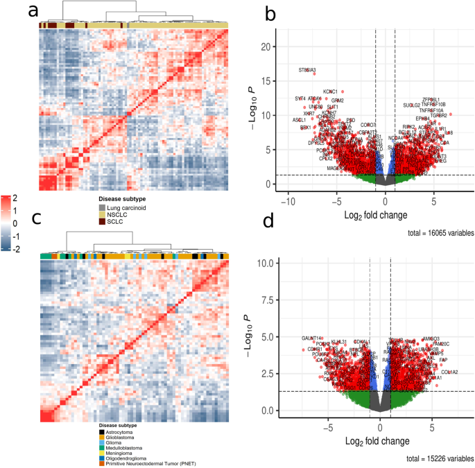 Evaluation of single-sample network inference methods for precision oncology.