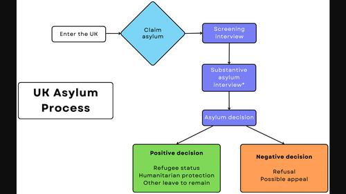 Everyday digital dis/connection: Locating slow violence in (non)encounters with the UK asylum state