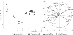 Fatty Acid Profile of Juvenile Arctic Char (Salvelinus alpinus Complex) from Natural Ecosystems and Aquaculture