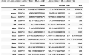 An Intrusion Detection Model Based on Hybridization of S-ROA in Deep Learning Model for MANET