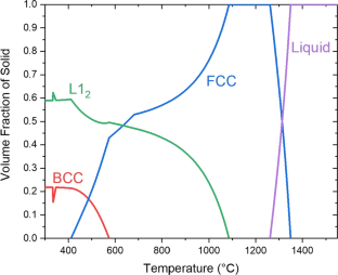 Microstructural Impacts on the Oxidation of Multi-Principal Element Alloys