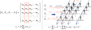 Enhancing in-situ updates of quantized memristor neural networks: a Siamese network learning approach