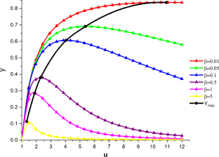 The kinetics of three coupled irreversible elementary reactions: two parallel mixed second order reactions followed by a first order reaction