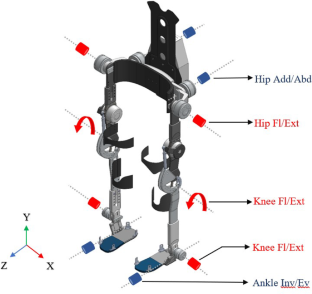 Anthropomorphic design and control of a polycentric knee exoskeleton for improved lower limb assistance