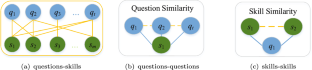 Informative representations for forgetting-robust knowledge tracing