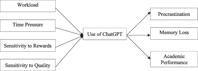 Is it harmful or helpful? Examining the causes and consequences of generative AI usage among university students