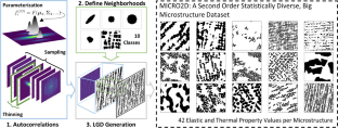 MICRO2D: A Large, Statistically Diverse, Heterogeneous Microstructure Dataset