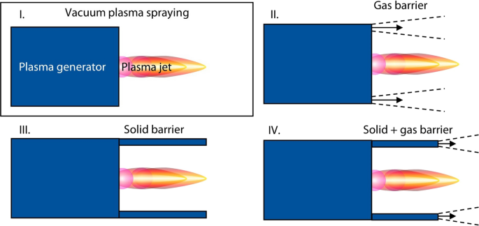 Numerical and Experimental Analysis of a Solid Shroud in Multi-arc Plasma Spraying