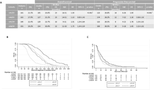 Initial management approach for localized/locally advanced disease is critical to guide metastatic castration-resistant prostate cancer care.