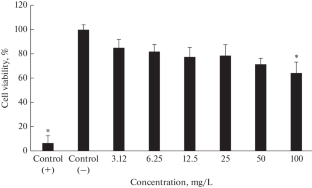 In Vitro Cytotoxic, Genotoxic, Embryotoxic and Oxidative Damage Potentials by Empagliflozin