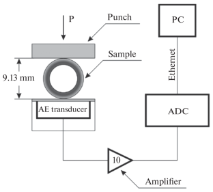 Influence of the Defects and Microstructure of the Oxide Films on Zirconium Alloys on Their Fracture during Loading