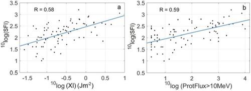 The Instantaneous Response of the Geomagnetic Field, Near-Earth IMF, and Cosmic-Ray Intensity to Solar Flares