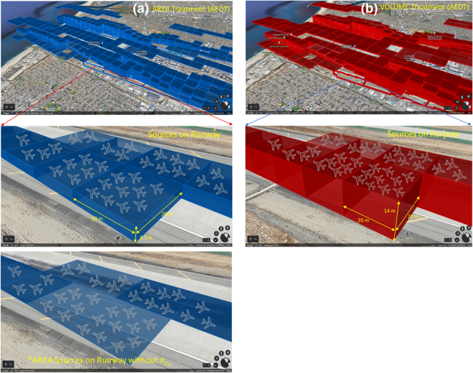 Modeling the air quality impact of aircraft emissions: is area or volume the appropriate source characterization in AERMOD?