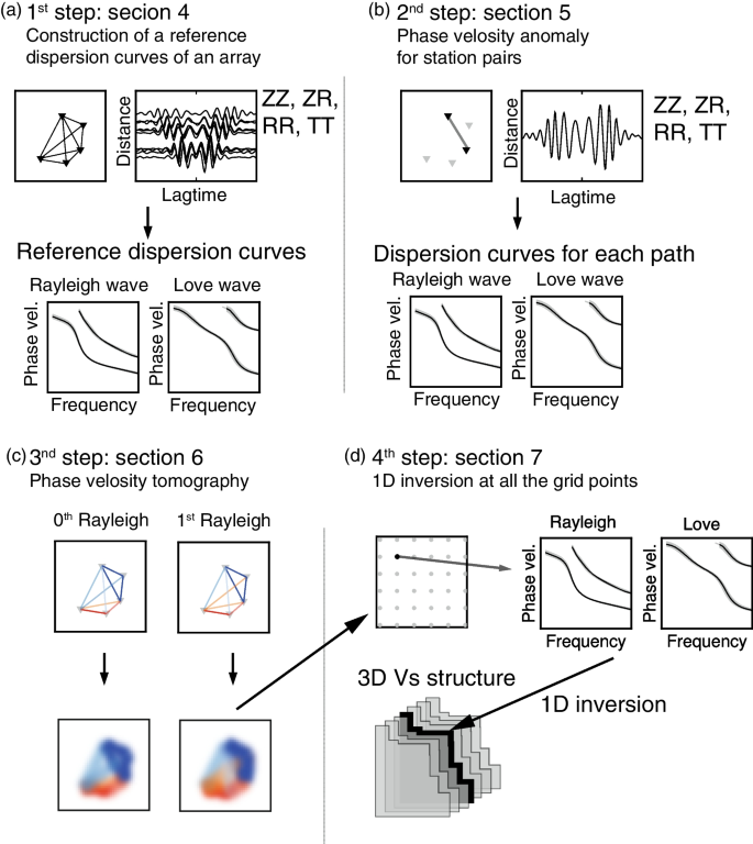 Ambient noise multimode surface wave tomography