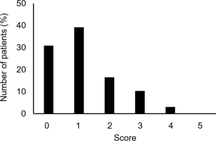 Protein intake and its relationship with frailty in chronic kidney disease.