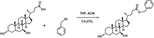 Bile acid-based polydrug nanoparticles for the treatment of acute liver injury