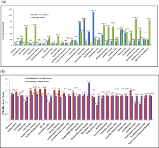 Tracking genetically modified (GM) rice ingredients in samples of packed rice and food products from the marketplace in India: a pilot study for regulatory compliance