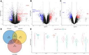 ADORA3: A Key Player in the Pathogenesis of Intracranial Aneurysms and a Potential Diagnostic Biomarker.