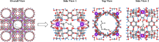 Micro-encapsulation of citral using edible γ-cyclodextrin metal organic framework