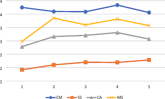 Effects of observation mode on ratings of teaching quality in secondary mathematics classrooms