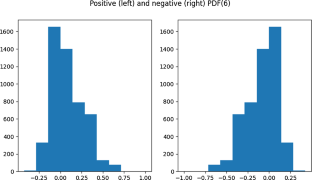 A direct approach of causal detection for agriculture related variables via spatial and temporal non-parametric analysis