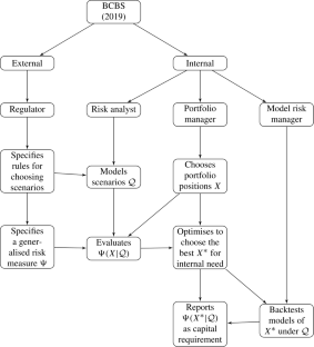 A framework for measures of risk under uncertainty