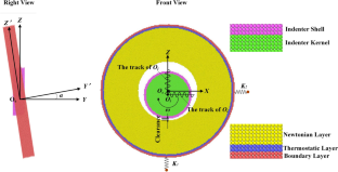 Friction Properties of Journal-bearing-like Conformal Contacts in Microgravity Environment