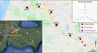 Techniques to identify microtremor wave contributions and impact to seismic site characterization