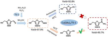 Selectivity controlled synthesis of furan-ring nitrogenous compounds from 5-hydroxymethylfurfural, ammonia and hydrogen peroxide†