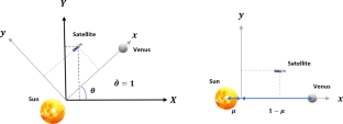 Sun–Venus CR3BP, part 2: resonance investigation and planar periodic orbit family generation