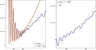 The Dissipative Spectral Form Factor for I.I.D. Matrices