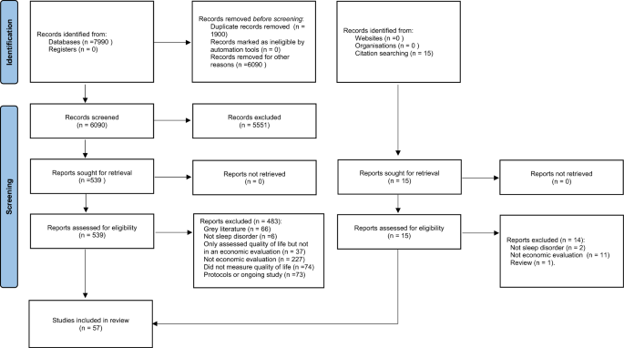 Content Comparison of Quality-of-Life Instruments Used in Economic Evaluations of Sleep Disorder Interventions: A Systematic Review.