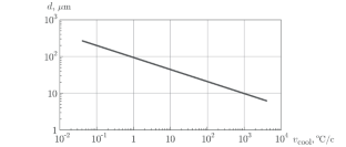 COOLING AND CRYSTALLIZATION OF MOLTEN ALUMINUM ALLOY DROPS IN WATER