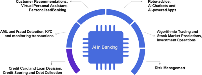 Legal implications of automated suspicious transaction monitoring: enhancing integrity of AI