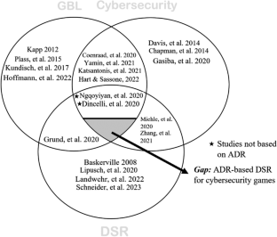 Designing Game-based Learning Artefacts for Cybersecurity Processes Using Action Design Research