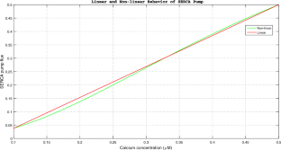 Model of Calcium Dynamics Regulating \(IP_{3}\), ATP and Insulin Production in a Pancreatic \(\beta\)-Cell