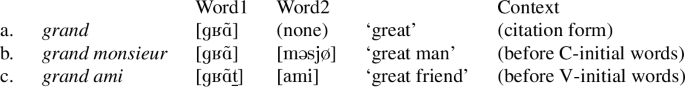 Paradigm uniformity effects on French liaison