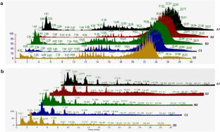 Lipidomics Analysis of Different Marine Fish Oils Using Untargeted Liquid Chromatography–Orbitrap High-Resolution Mass Spectrometry and Chemometrics