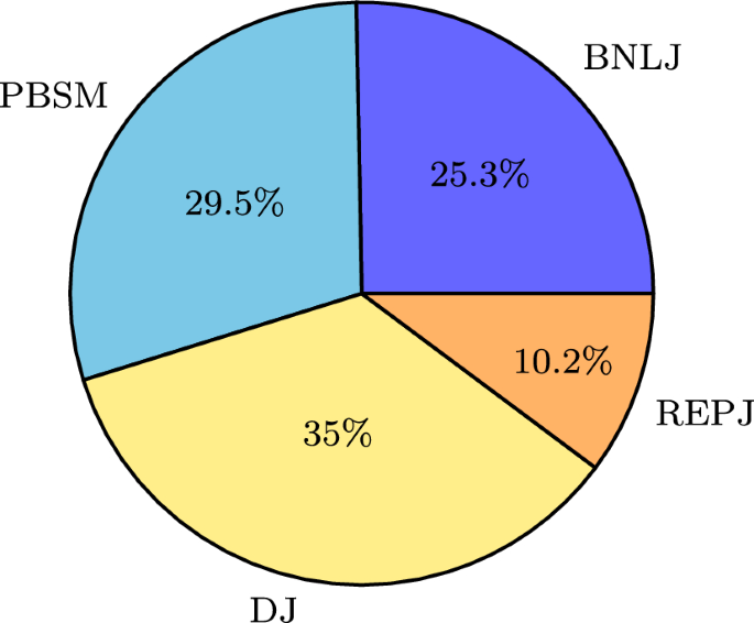 A learning-based framework for spatial join processing: estimation, optimization and tuning