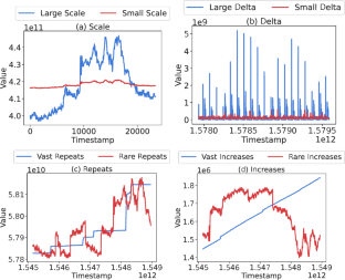 Time series data encoding in Apache IoTDB: comparative analysis and recommendation