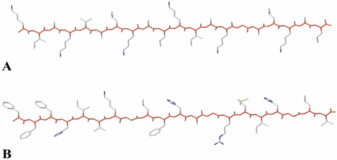 Hybrid 2D/3D-quantitative structure-activity relationship studies on the bioactivities and molecular mechanism of antibacterial peptides.