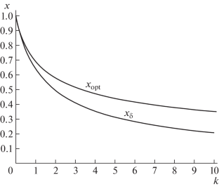 The Worst Disturbance of an Oscillator with Quadratic-Law Damping by Means of a Force with a Given Integral