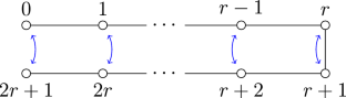 Finite Young wall model for representations of $$\imath $$ quantum group $${\textbf{U}}^{\jmath }$$