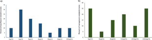 Determining the potential targets of silybin by molecular docking and its antibacterial functions on efflux pumps and porins in uropathogenic E. coli.
